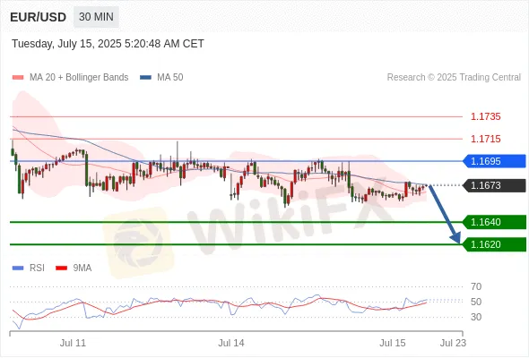 Analyst Views Chart