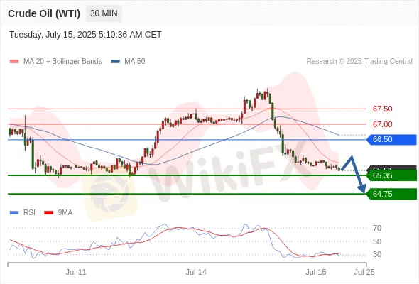 Analyst Views Chart