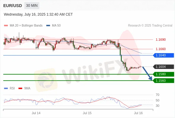 Analyst Views Chart