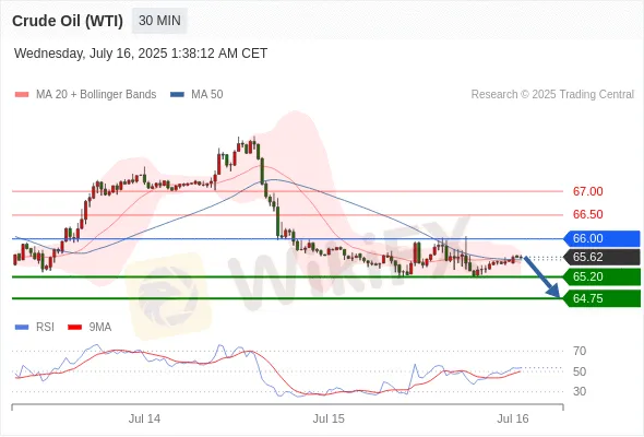 Analyst Views Chart