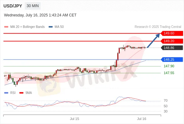 Analyst Views Chart