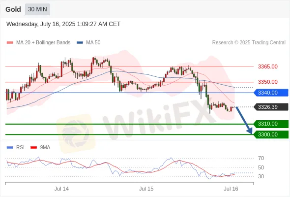 Analyst Views Chart