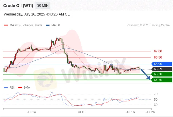 Analyst Views Chart