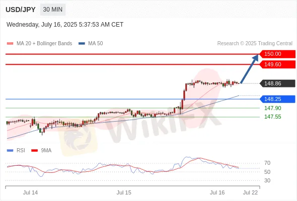 Analyst Views Chart