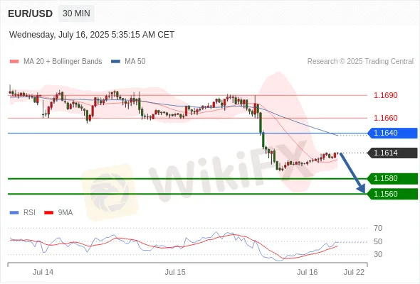 Analyst Views Chart