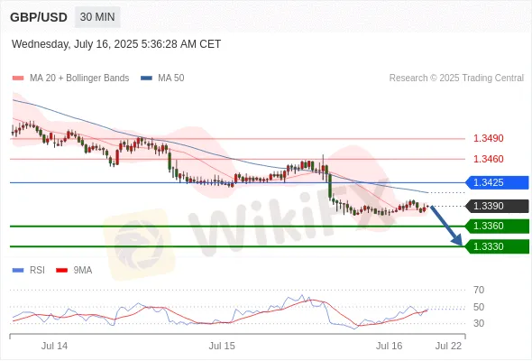 Analyst Views Chart