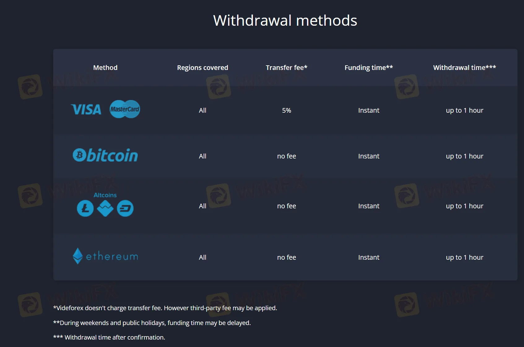 Withdrawal methods