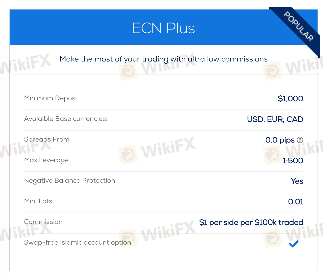 ECN Plus account features
