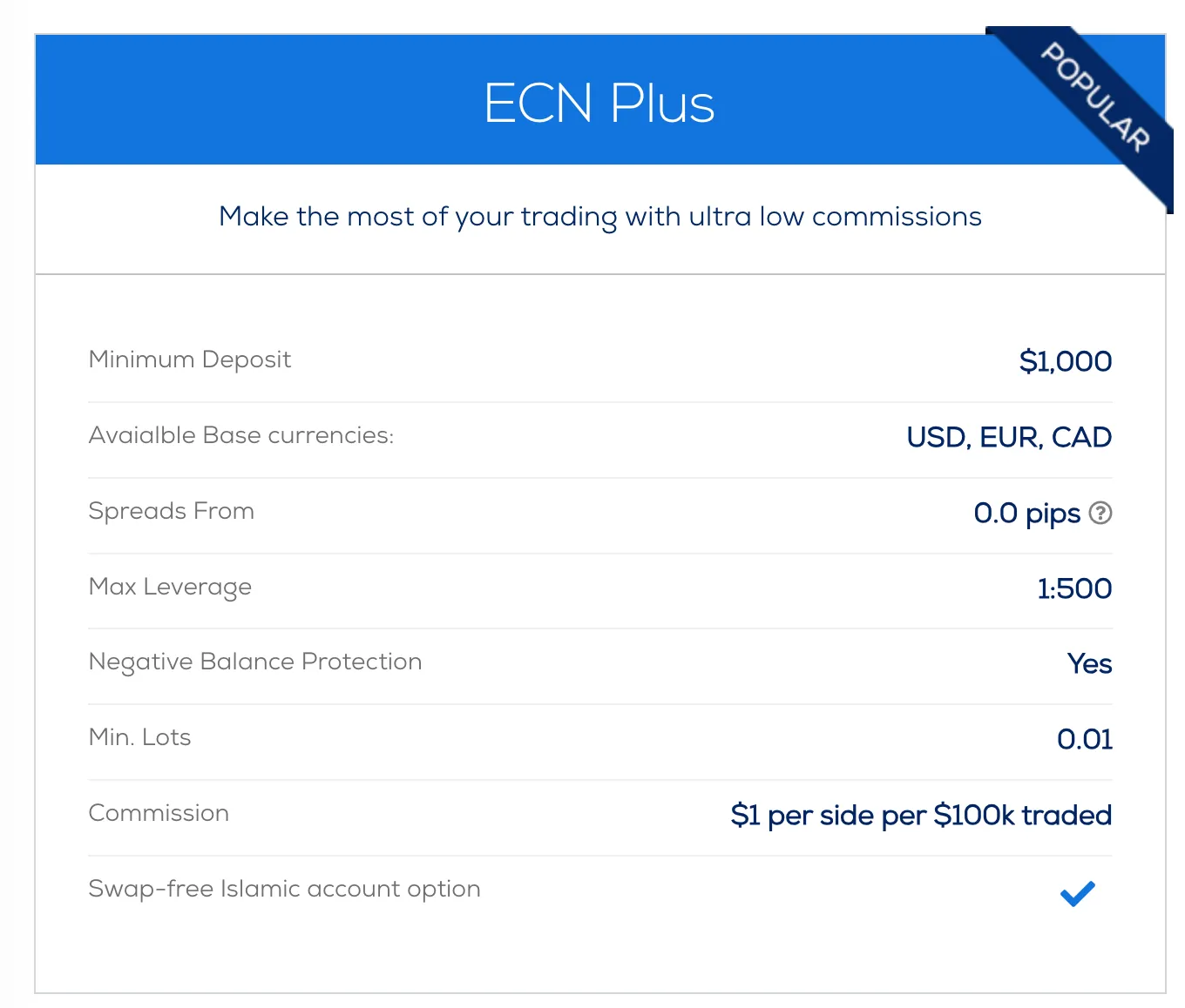 ECN Plus account features ECN Plus account features