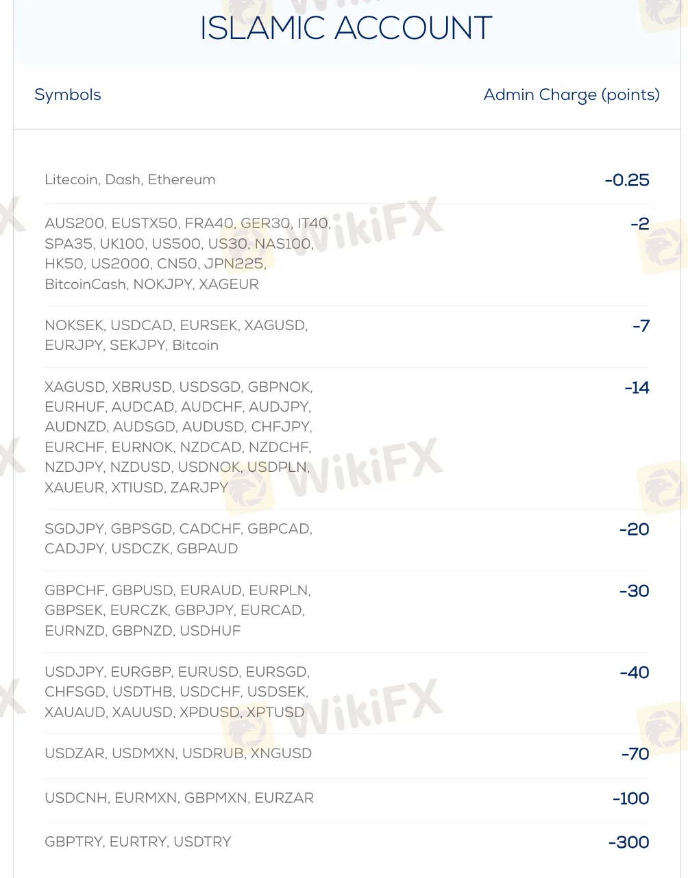 Islamic account features