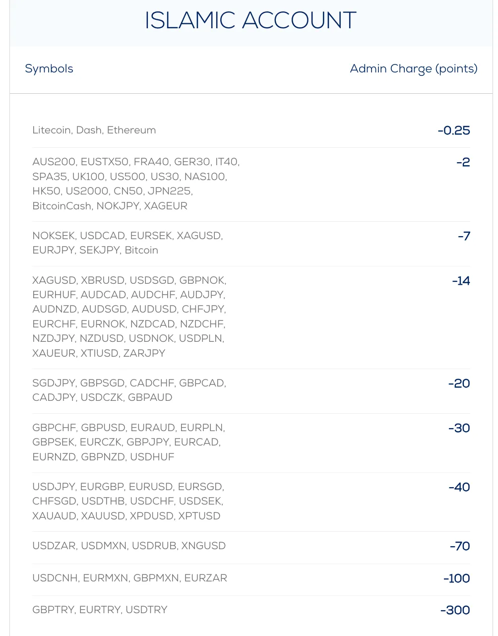 Islamic account features Islamic account features