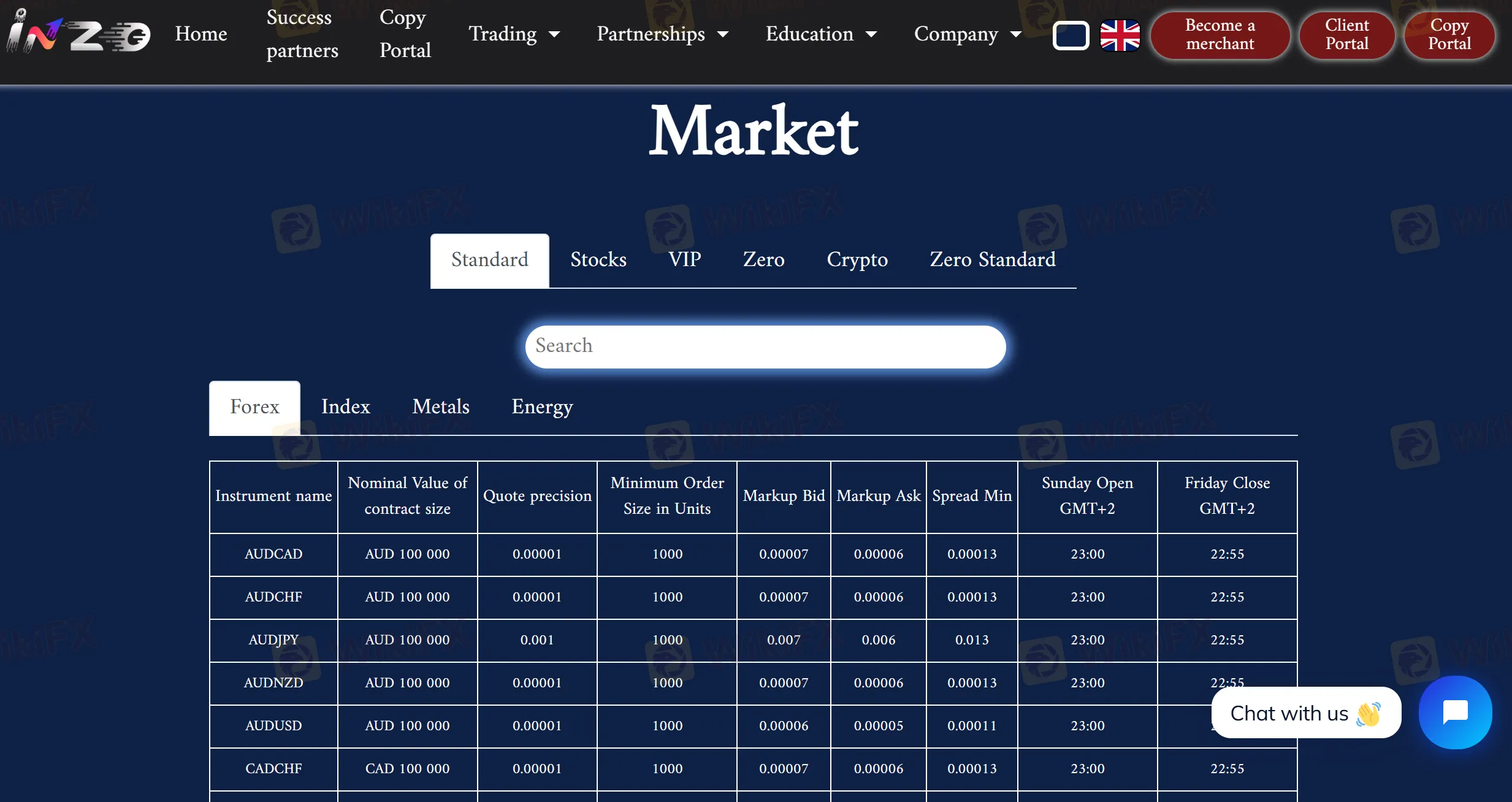 What Can I Trade With INZO?