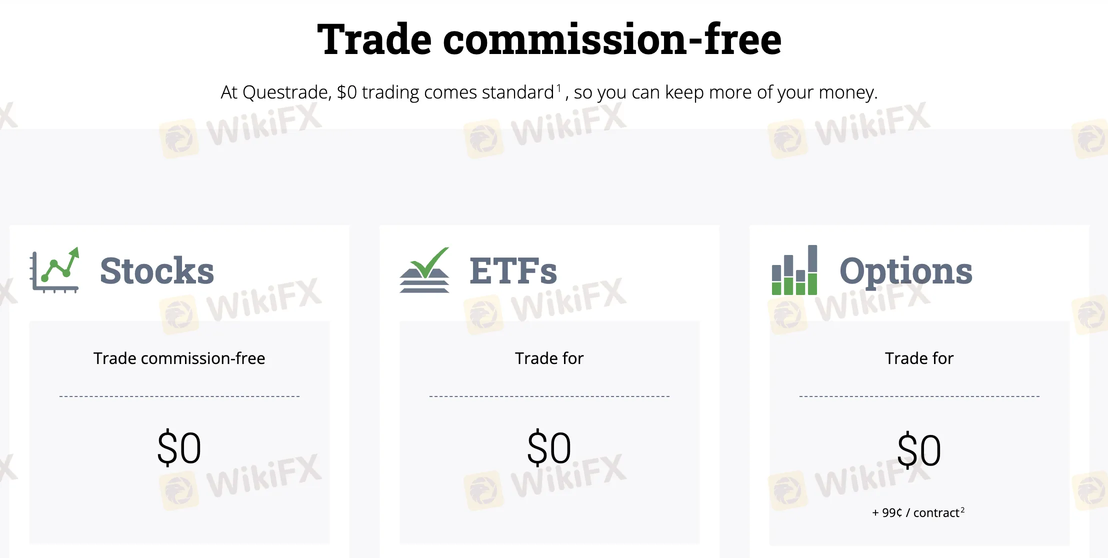 Trade commission-free
