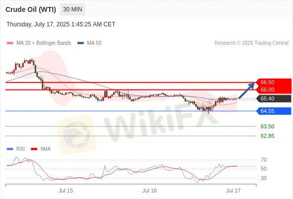 Analyst Views Chart