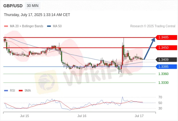 Analyst Views Chart