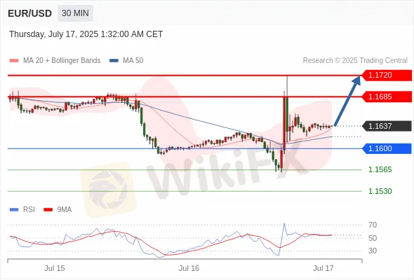Analyst Views Chart