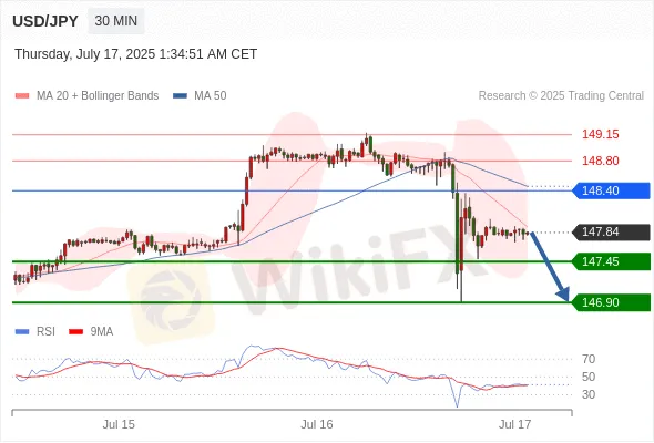 Analyst Views Chart