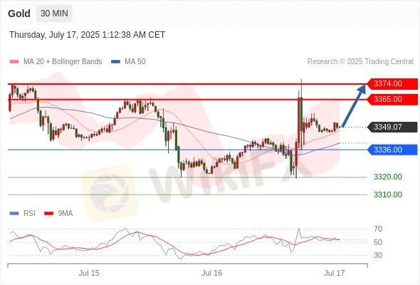 Analyst Views Chart