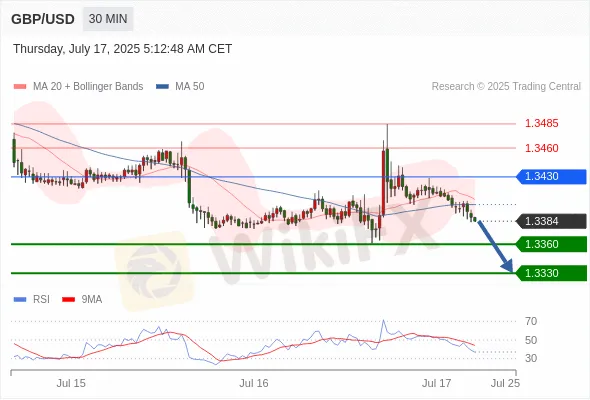 Analyst Views Chart