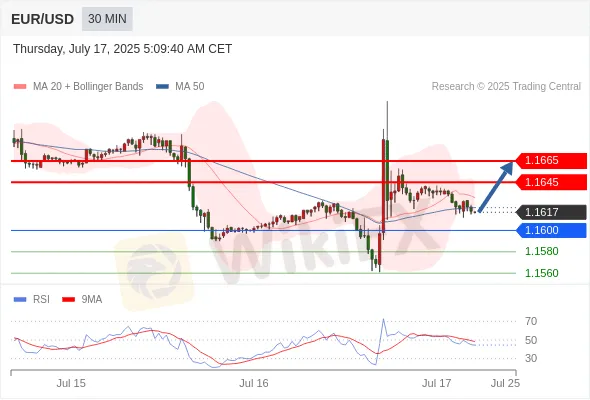Analyst Views Chart