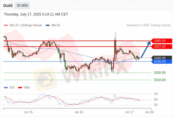 Analyst Views Chart