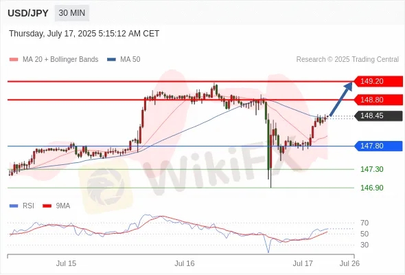 Analyst Views Chart
