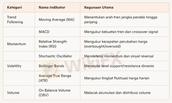 beragam-jenis-indikator-forex-populer-untuk-trading-online.png