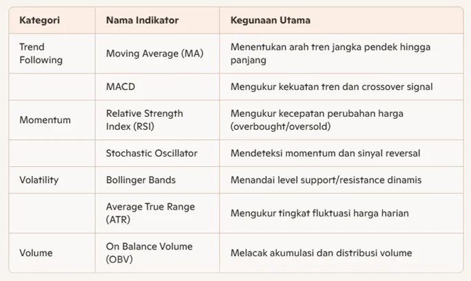beragam-jenis-indikator-forex-populer-untuk-trading-online.png beragam-jenis-indikator-forex-populer-untuk-trading-online.png