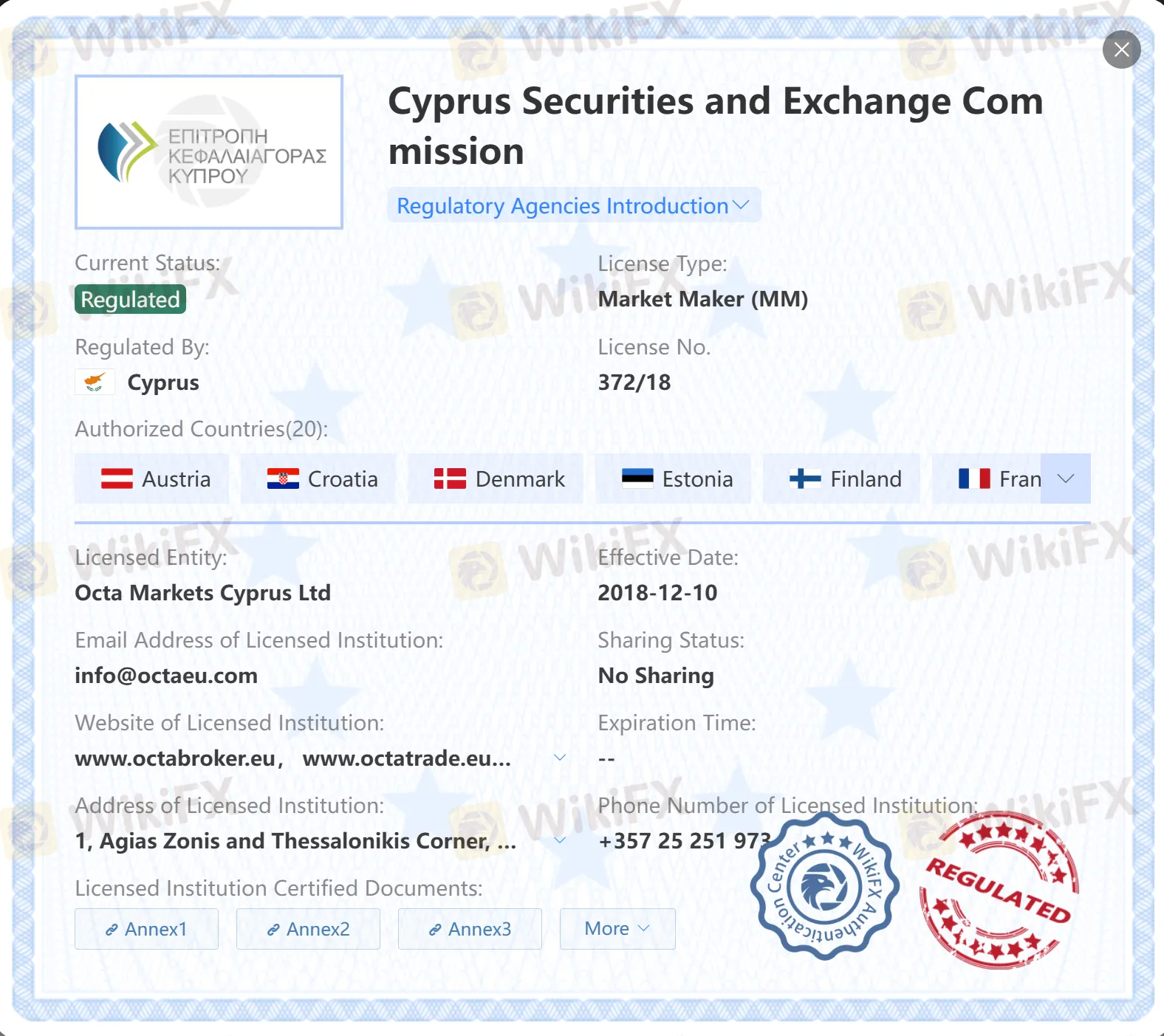 Regulated by CySEC