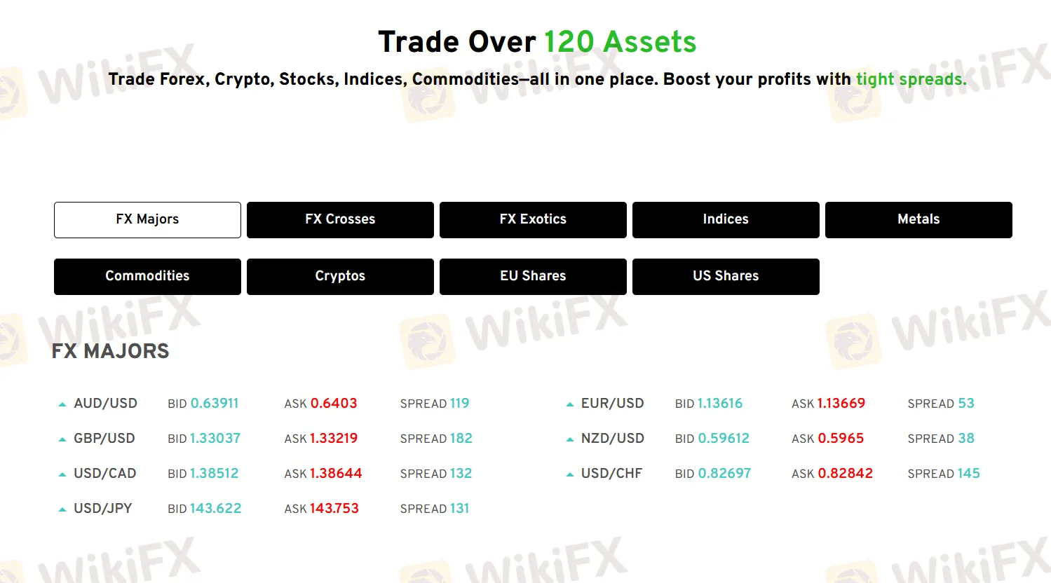 Trading Instruments