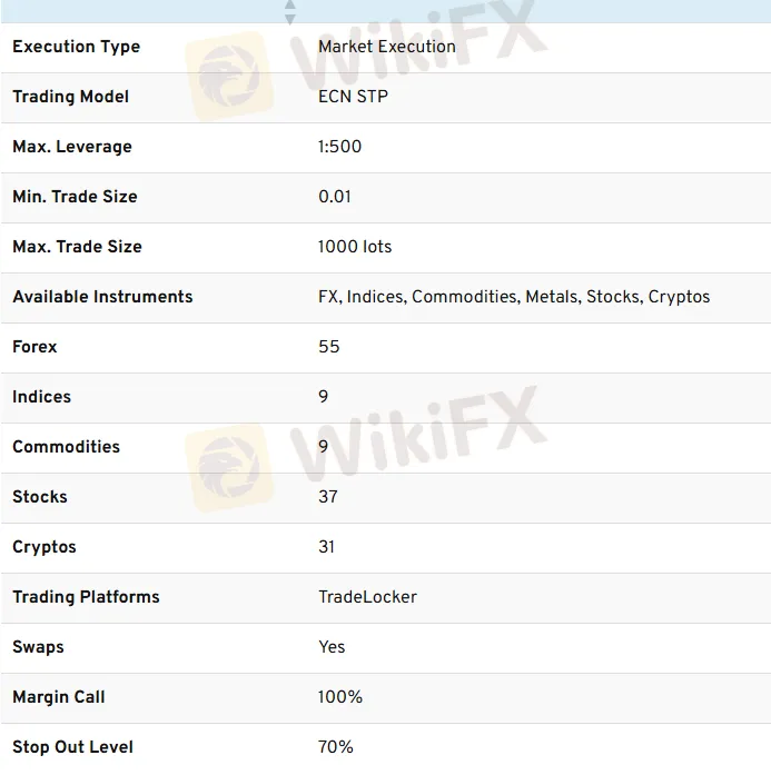 Standard ECN account features