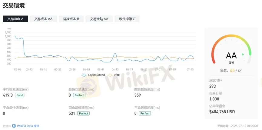 外匯天眼_投資_反詐騙_經紀商_券商_查詢_曝光黑平台.jpg