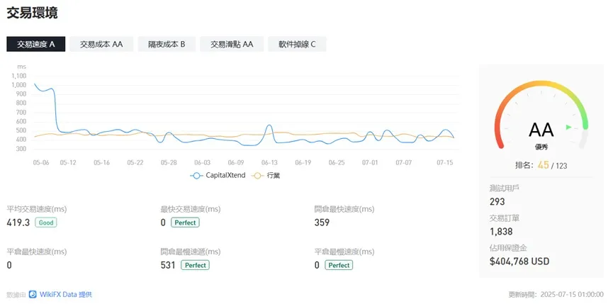 外匯天眼_投資_反詐騙_經紀商_券商_查詢_曝光黑平台.jpg 外匯天眼_投資_反詐騙_經紀商_券商_查詢_曝光黑平台.jpg