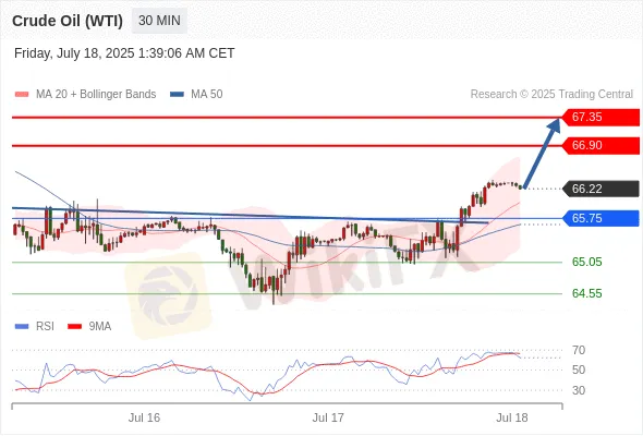 Analyst Views Chart