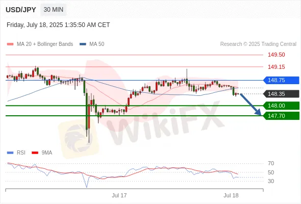 Analyst Views Chart