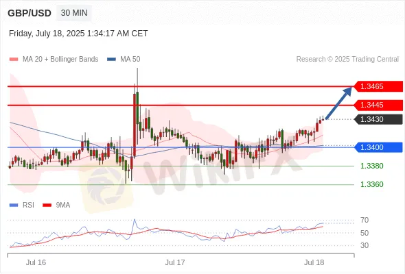 Analyst Views Chart