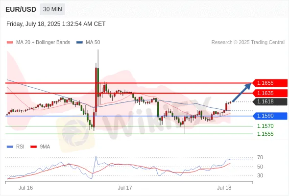 Analyst Views Chart