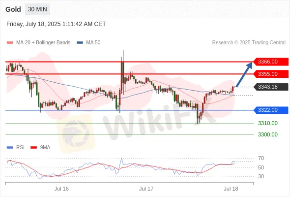 Analyst Views Chart