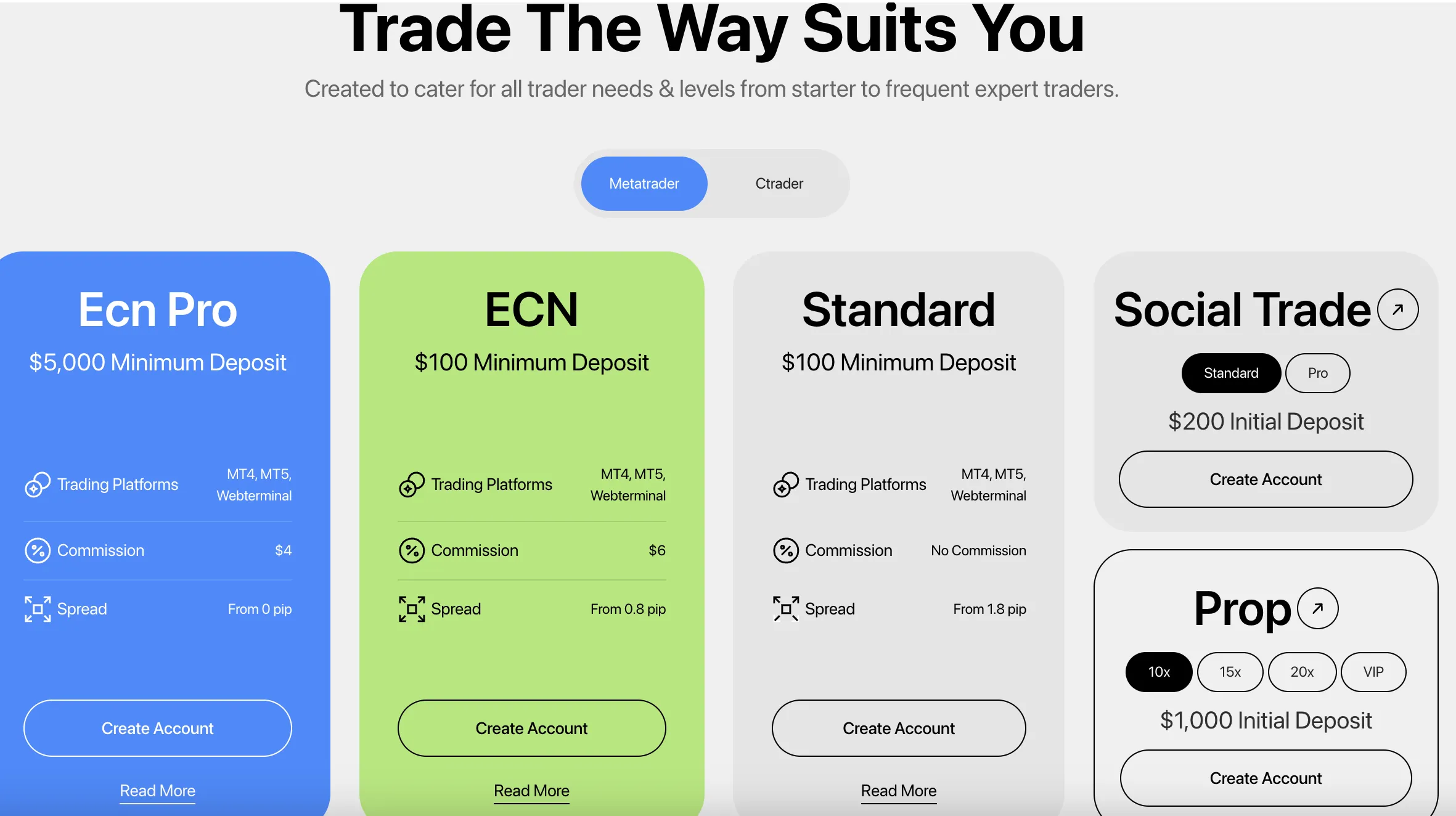 Account comparison Account comparison