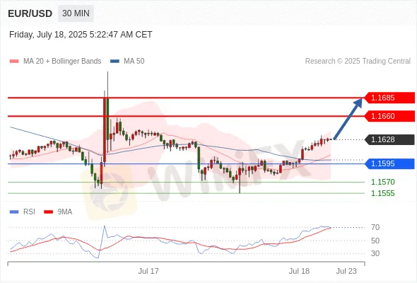 Analyst Views Chart