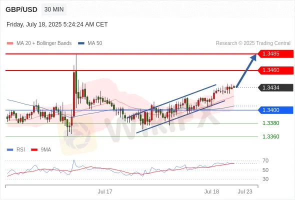 Analyst Views Chart