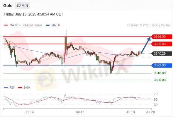 Analyst Views Chart