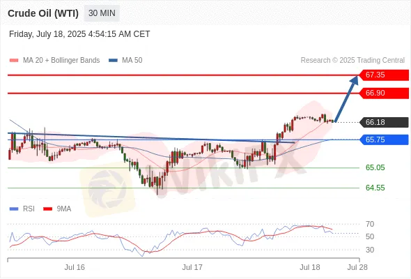 Analyst Views Chart