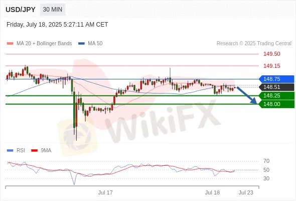 Analyst Views Chart