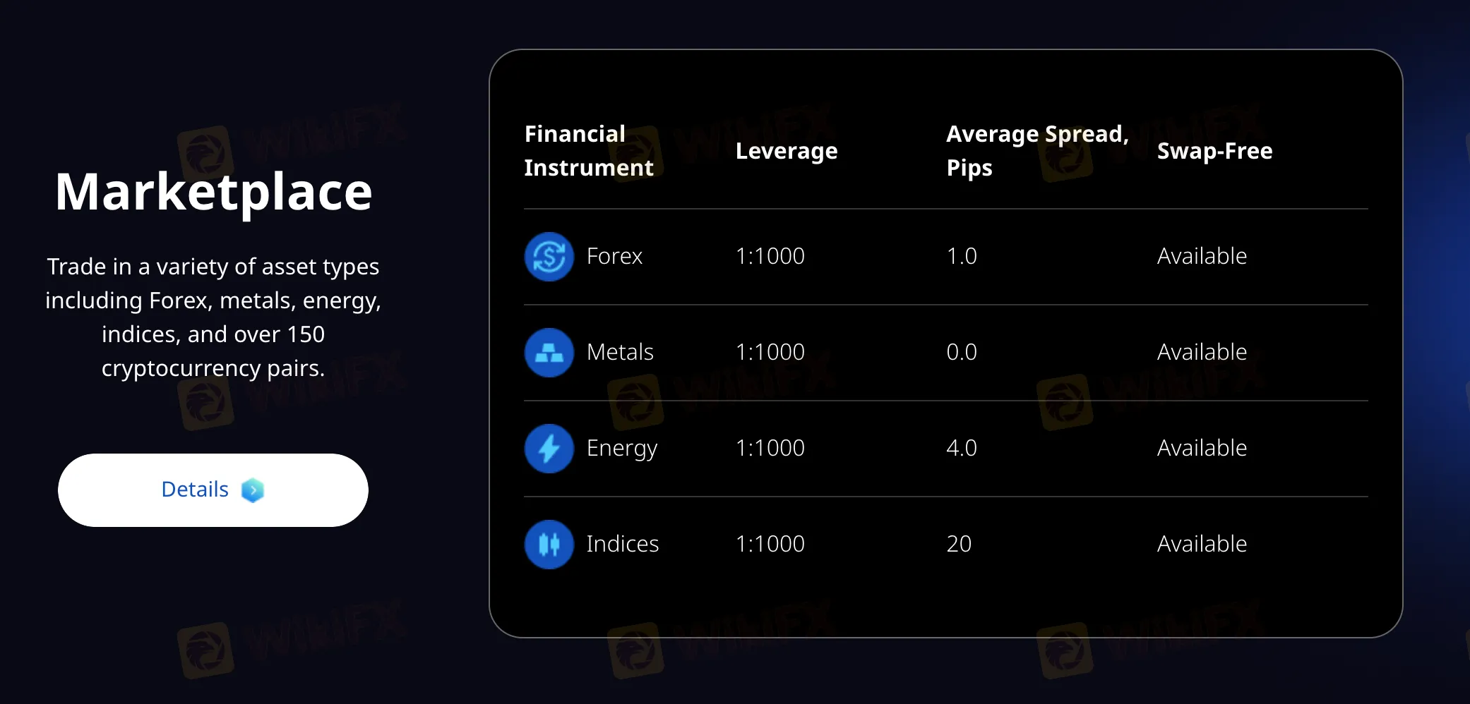 Market Instruments 