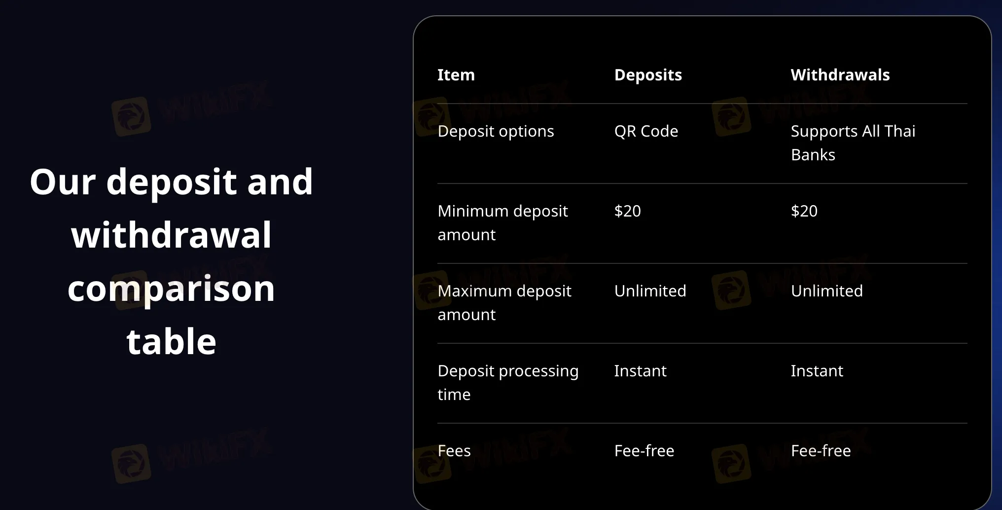 Deposit & Withdrawal