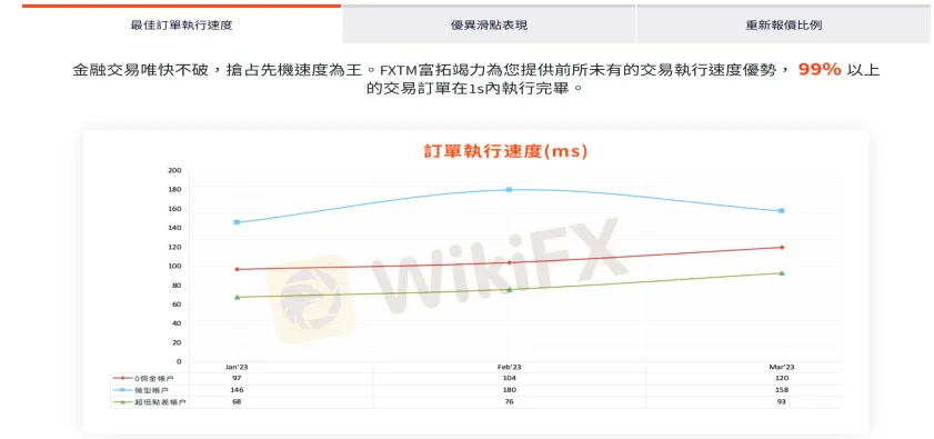  Account Test Data: