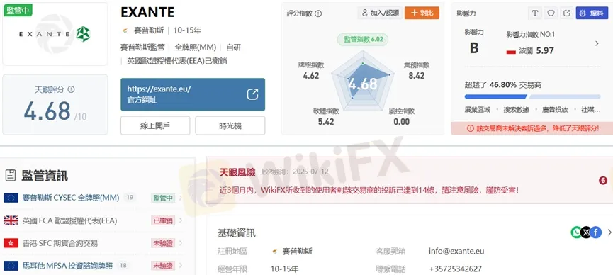 外匯天眼_投資_反詐騙_經紀商_券商_查詢_曝光黑平台.jpg