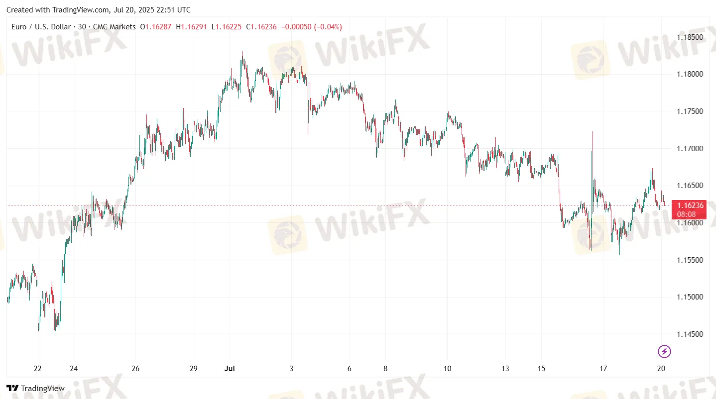forex