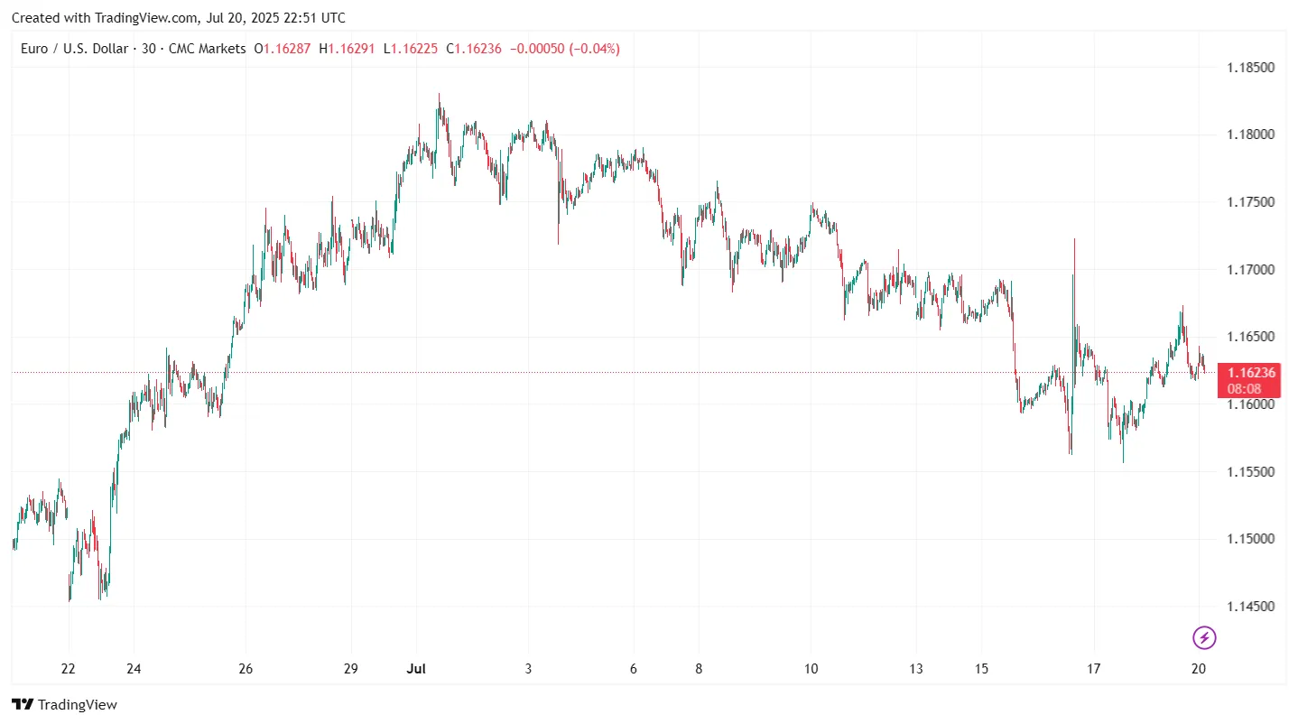 forex forex